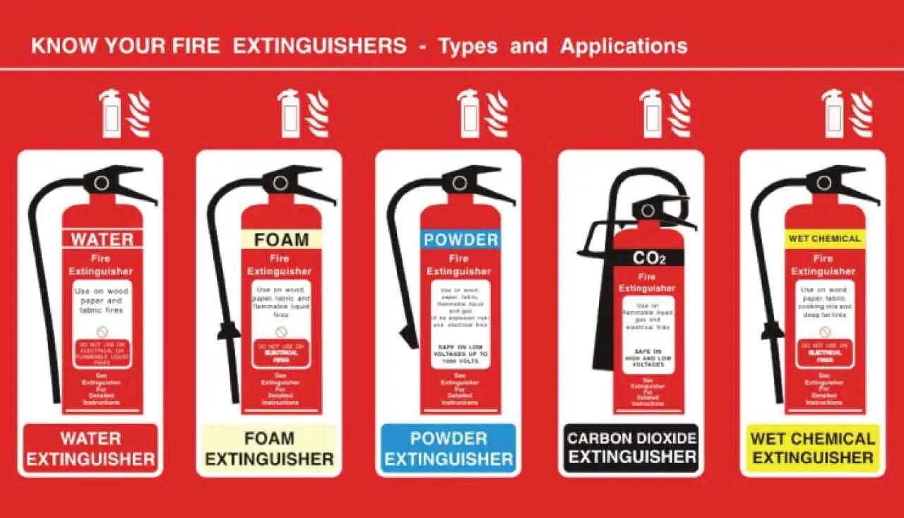 CO2 Fire Extinguishers Guide – Types, Effectiveness, and Usage Guide